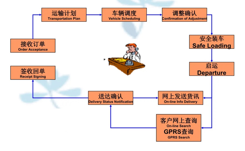 张家港到盘锦货运公司